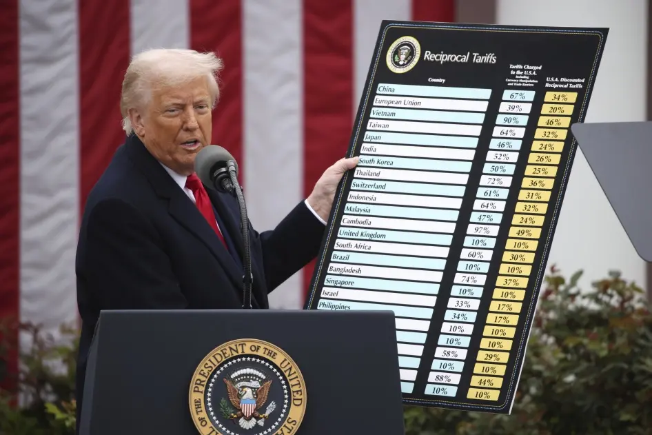 Effects of Trump's Policies on African Businesses and Investors